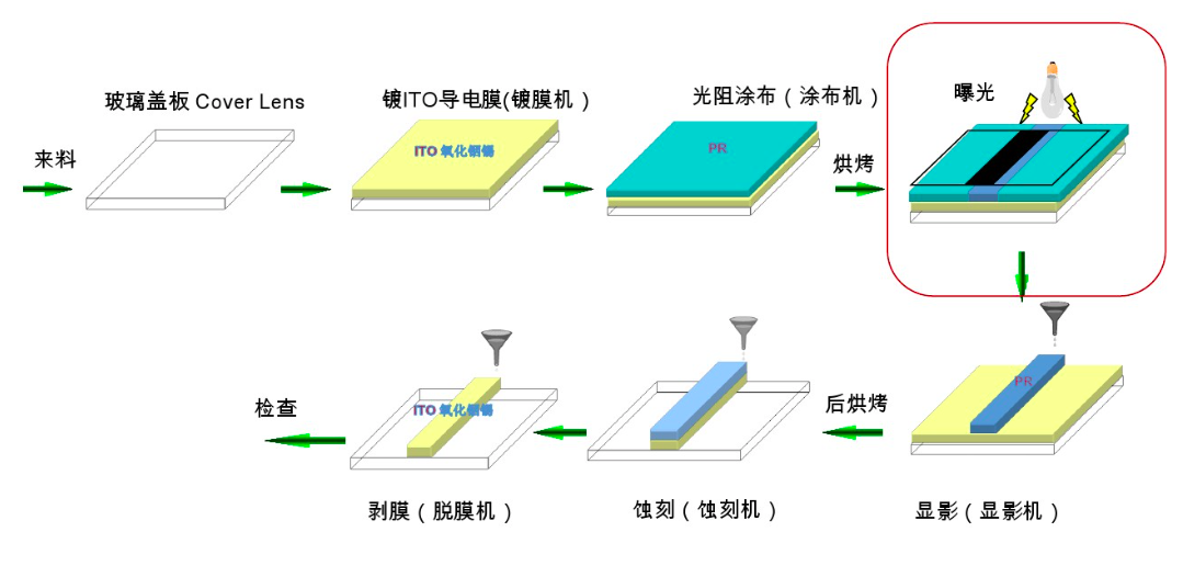 PS、BM、PI、PR
